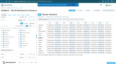 World Bank Data Bank