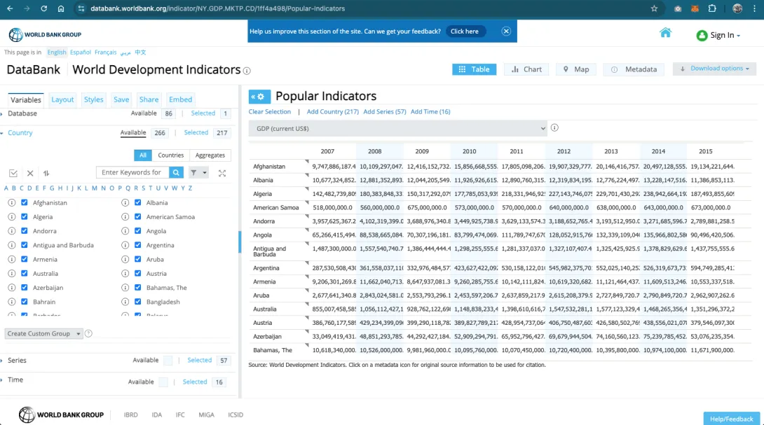 World Bank Data Bank